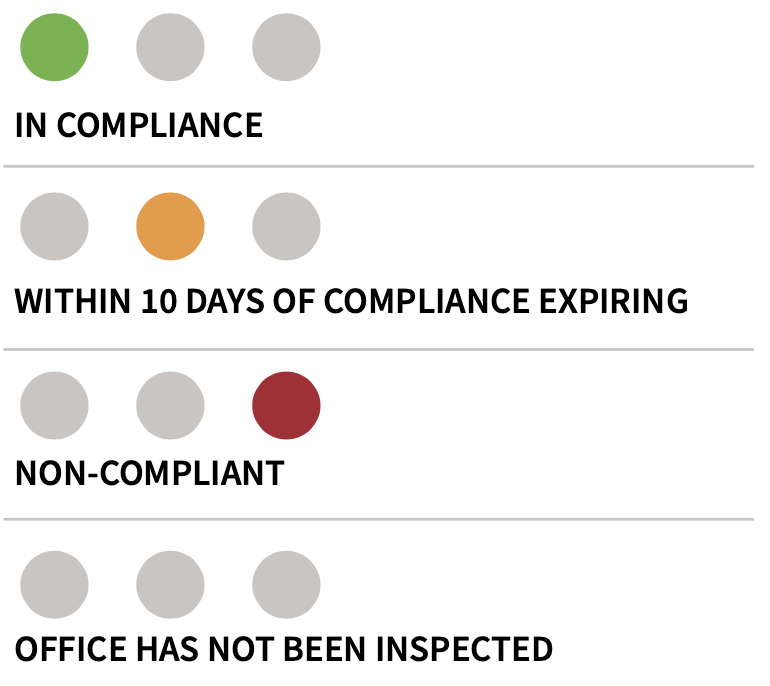 CCRS compliance